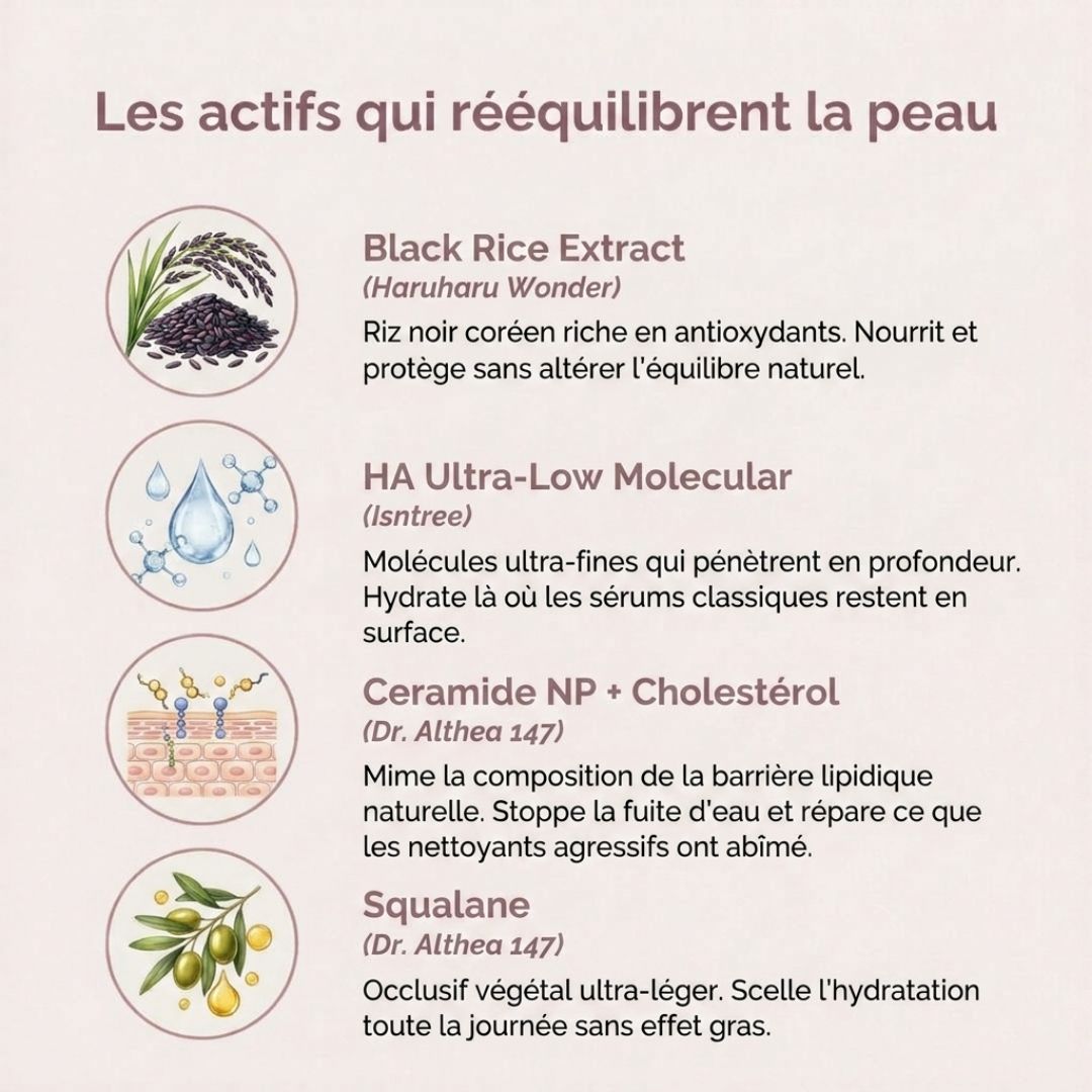 Routine Peau Sèche