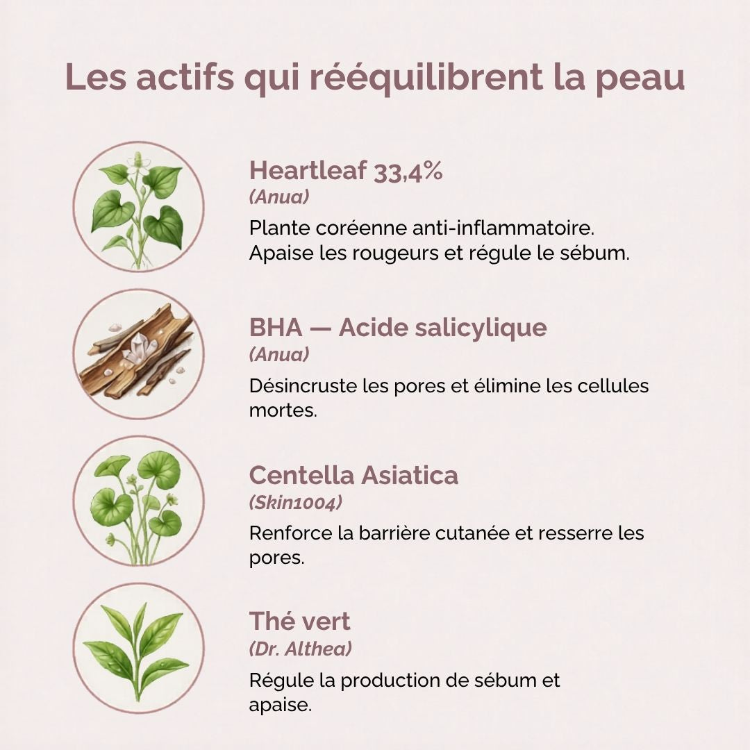 Routine Peau Grasse