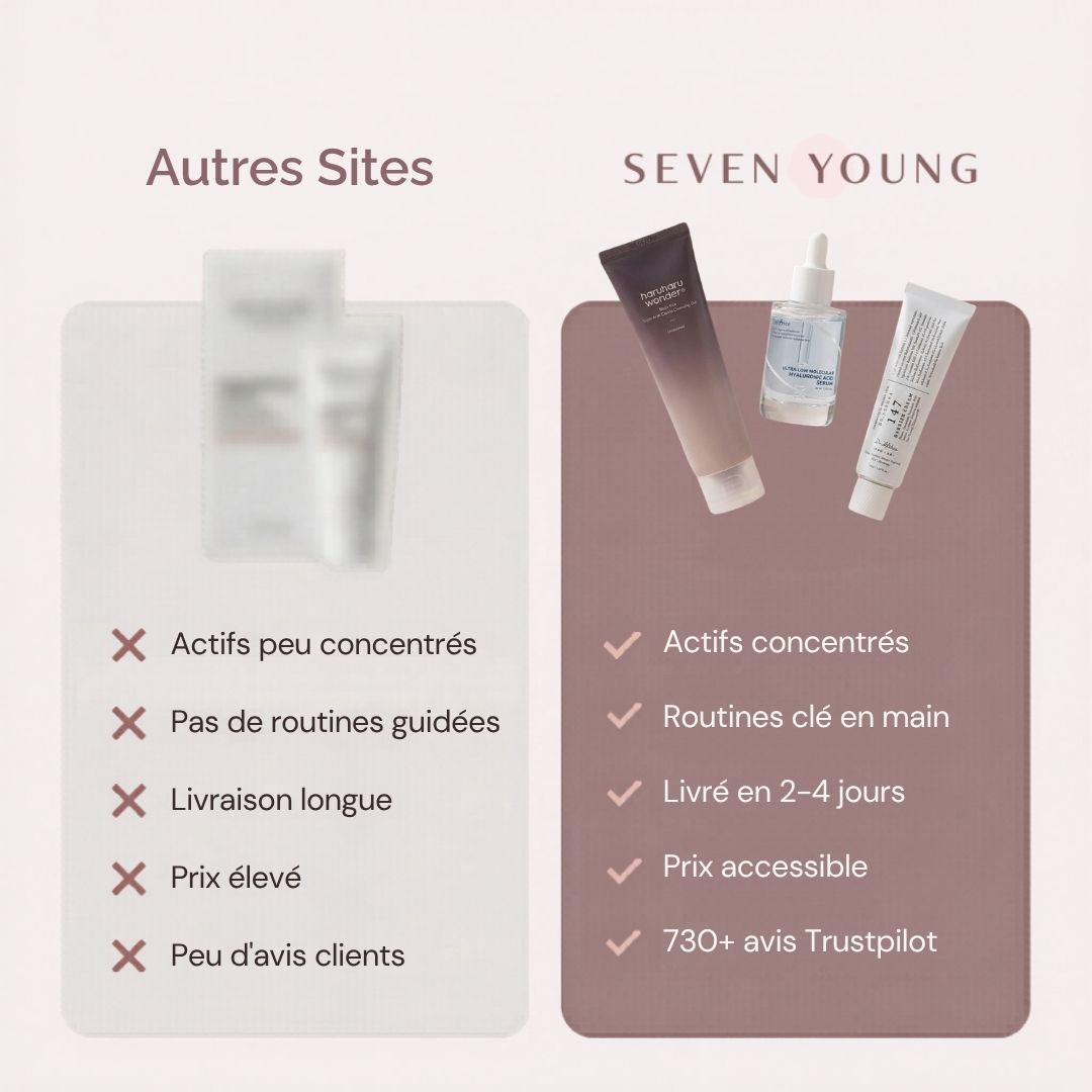 Routine Peau Sèche
