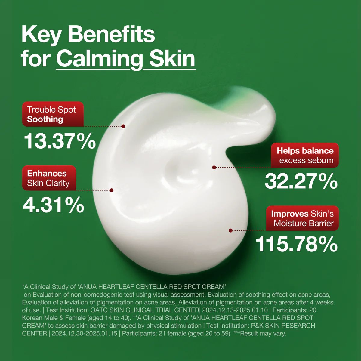 Heartleaf Centella Red Spot Cream 30mL