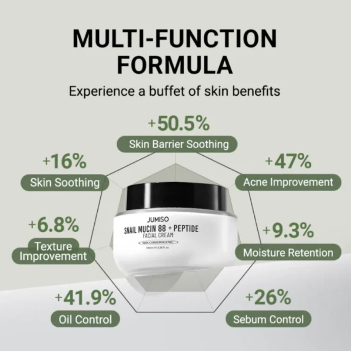 Snail Mucin 88 + Peptide Cream 100mL