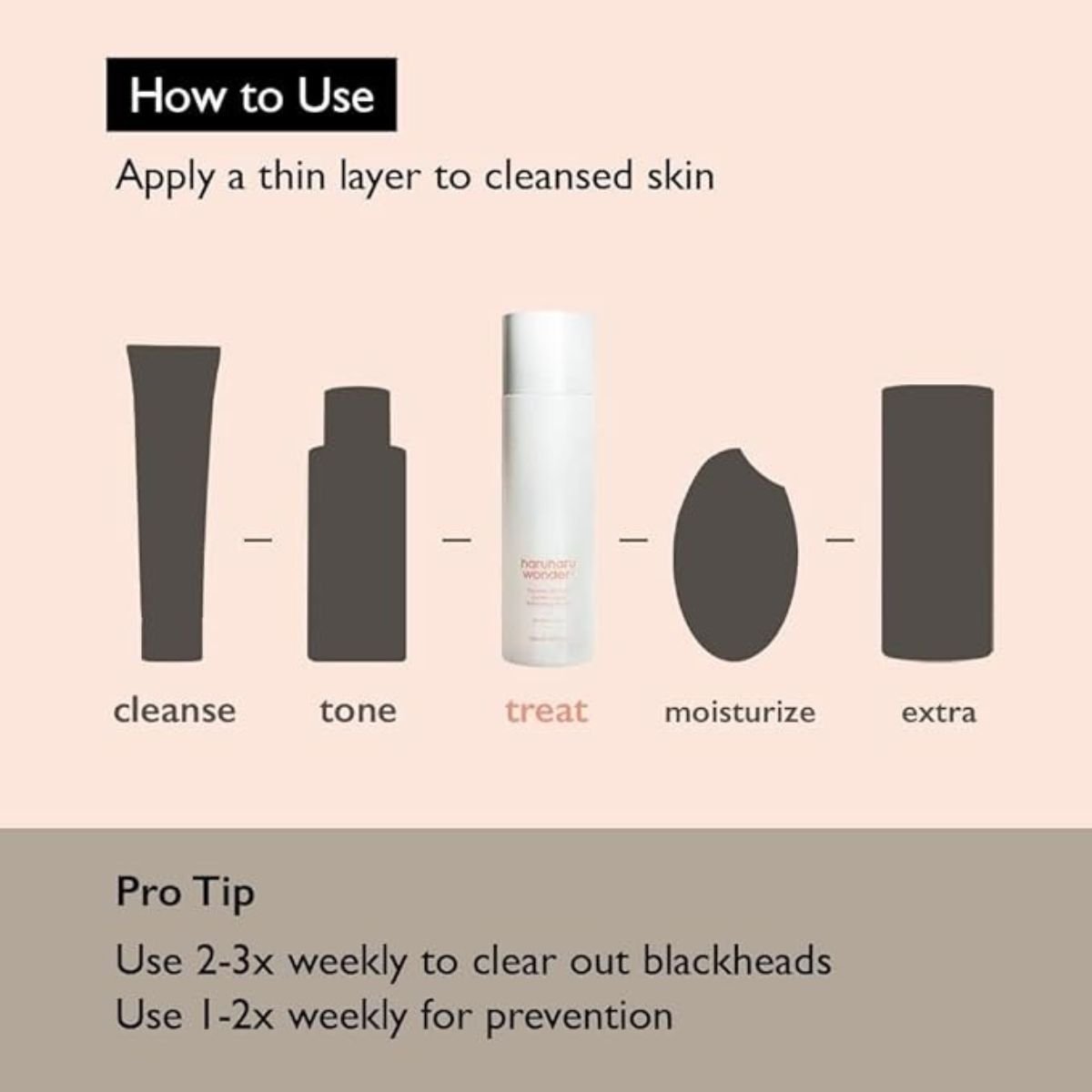 Centella 3% PHA Gentle Liquid Exfoliating Serum 120mL