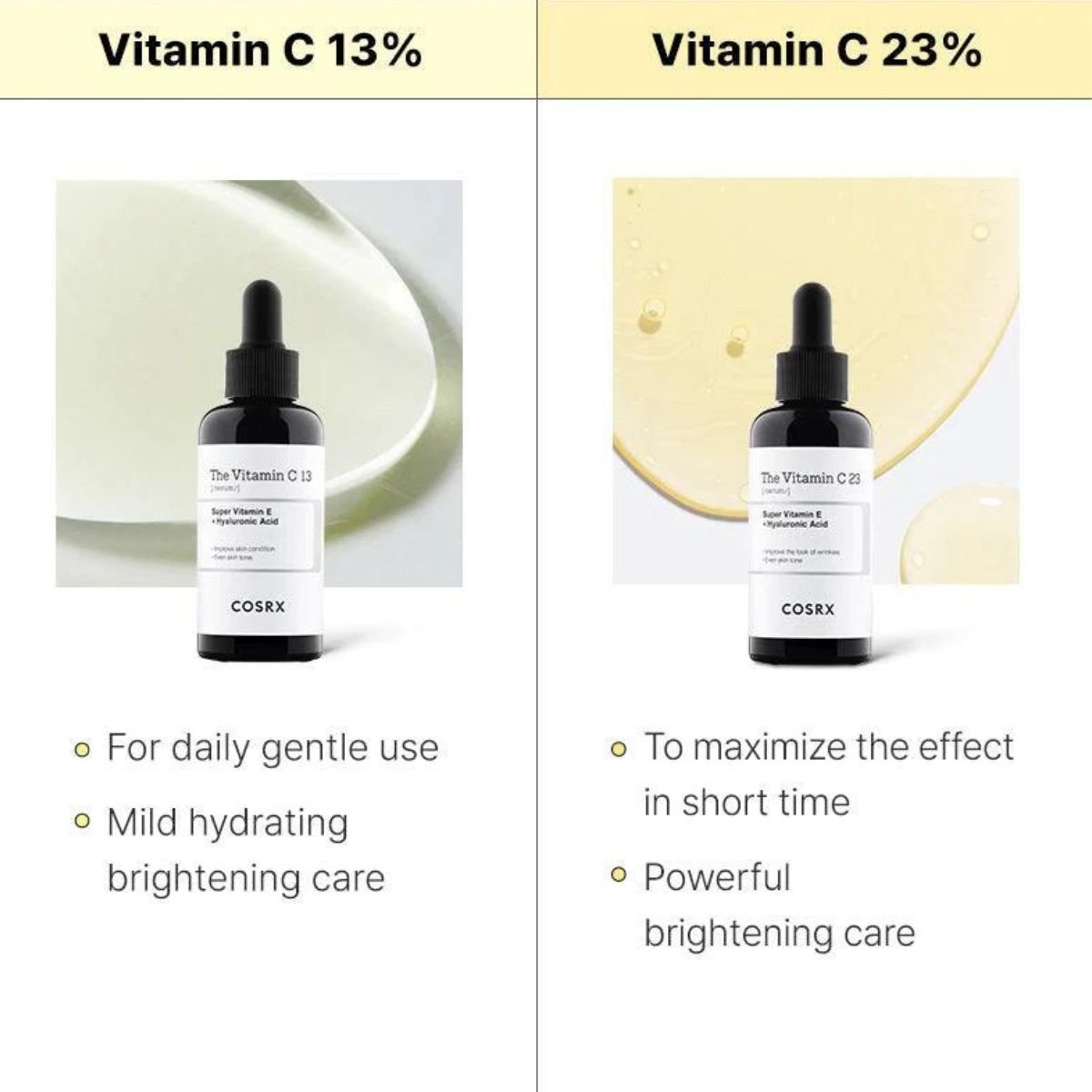 The Vitamin C 13 Serum 20mL