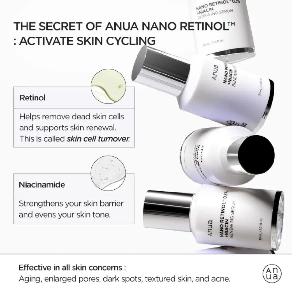 Nano Retinol 0.3% + Niacin Renewing Serum 30mL