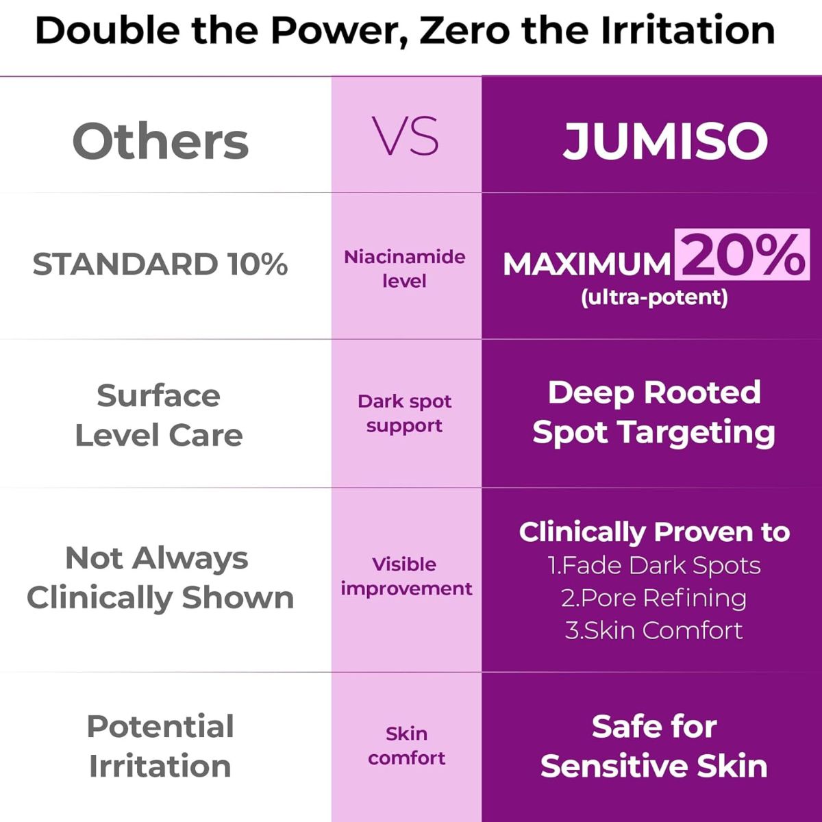 Niacinamide 20 Serum 40mL