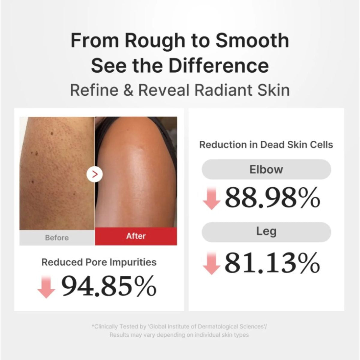 Hypochlorous Acid Body Peel Shot 280mL