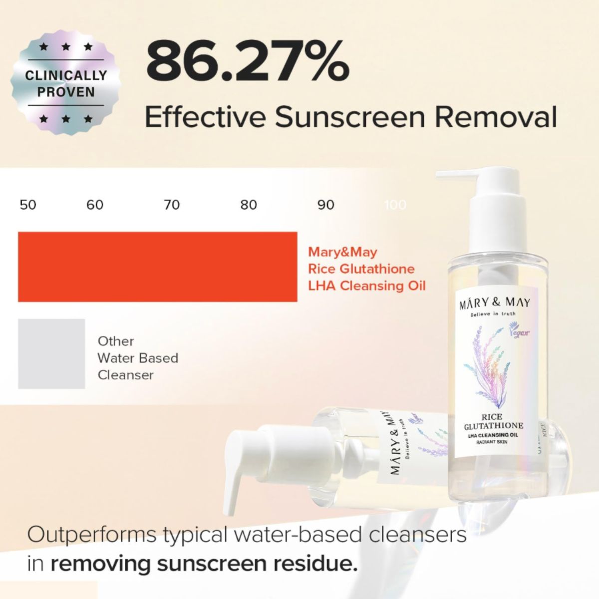 Rice Glutathione LHA Cleansing Oil 200mL