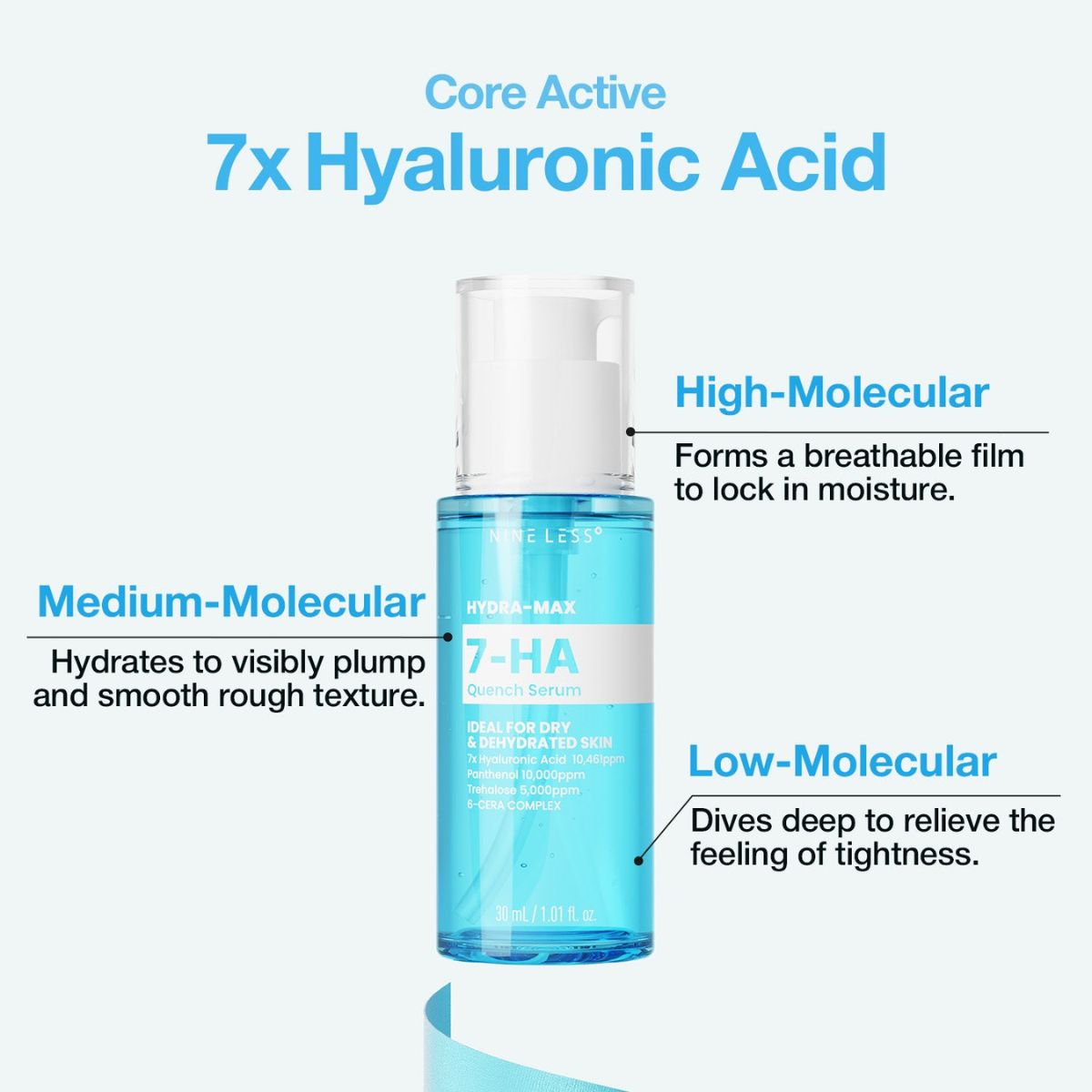 Hydra-Max 7-Ha Quench Serum 30mL
