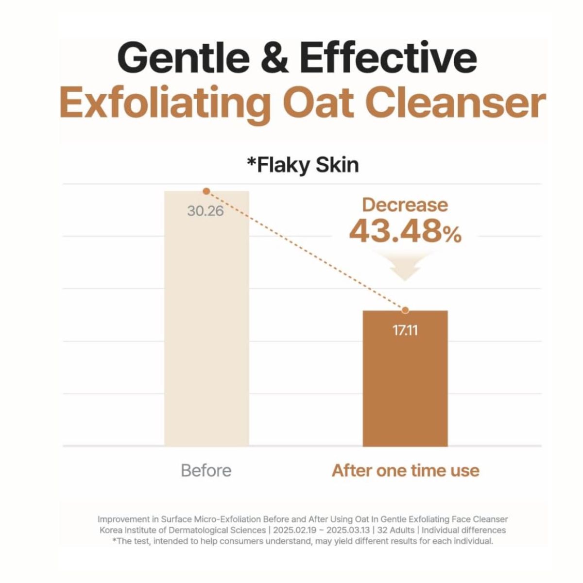 Oat In Gentle Exfoliating Face Cleanser 150mL