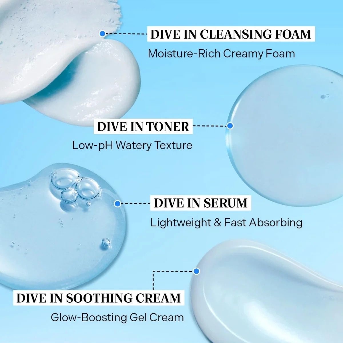 DIVE IN Trial Kit