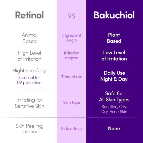 Bakuchiol Plumping Serum 30mL – Image 3